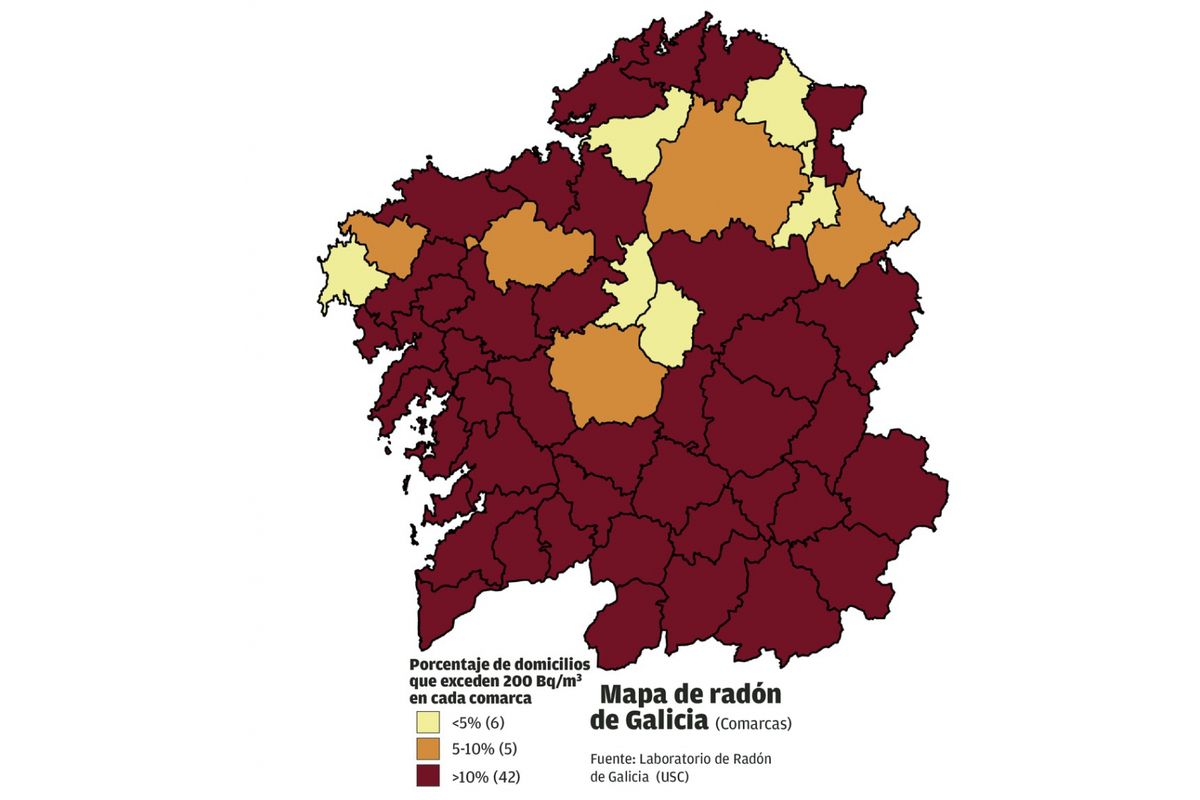 Proyecto Gas Radón