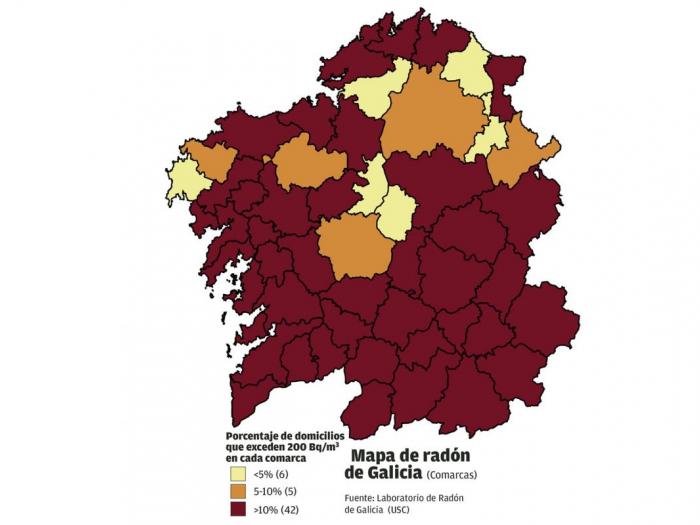 Proyecto Gas Radón